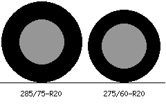 285/75r20 vs 275/60r20 Tire Comparison Side By Side