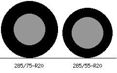 285/75r20 vs 285/55r20 Tire Comparison Side By Side