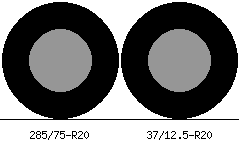 285/75r20 vs 37/12.5r20 Tire Comparison Side By Side