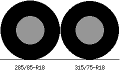 285/85r18 vs 315/75r18 Tire Comparison Side By Side