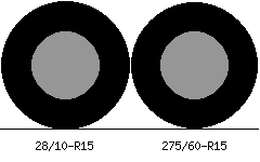 28/10r15 vs 275/60r15 Tire Comparison Side By Side