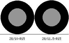 28/10r15 vs 28/11.5r15 Tire Comparison Side By Side