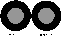 28/9r15 vs 28/9.5r15 Tire Comparison Side By Side