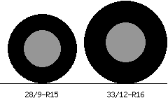 28/9-R15 vs 33/12-R16 Tire Comparison - Tire Size Calculator