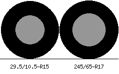 29.5/10.5r15 vs 245/65r17 Tire Comparison Side By Side