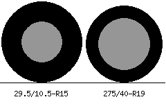 29.5/10.5r15 vs 275/40r19 Tire Comparison Side By Side