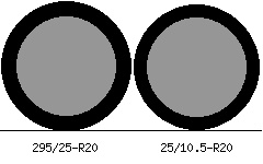 295/25r20 vs 25/10.5r20 Tire Comparison Side By Side