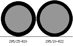 295/25r20 vs 295/20r22 Tire Comparison Side By Side