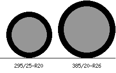 295/25r20 vs 385/20r26 Tire Comparison Side By Side