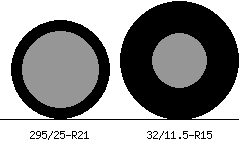 295/25r21 vs 32/11.5r15 Tire Comparison Side By Side