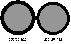 295/25r22 vs 235/25r22 Tire Comparison Side By Side