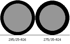 295/25r26 vs 275/35r24 Tire Comparison Side By Side