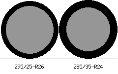 295/25r26 vs 285/35r24 Tire Comparison Side By Side
