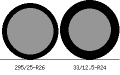 295/25r26 vs 33/12.5r24 Tire Comparison Side By Side
