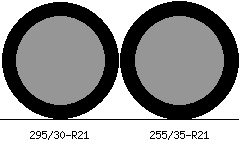 295/30r21 vs 255/35r21 Tire Comparison Side By Side