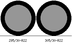 295/30r22 vs 305/30r22 Tire Comparison Side By Side
