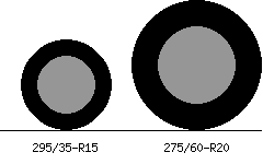 295/35r15 vs 275/60r20 Tire Comparison Side By Side