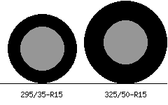 295/35r15 vs 325/50r15 Tire Comparison Side By Side