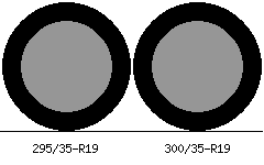 295/35r19 vs 300/35r19 Tire Comparison Side By Side