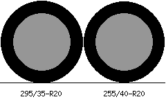 295/35r20 vs 255/40r20 Tire Comparison Side By Side