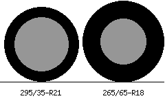 295/35r21 vs 265/65r18 Tire Comparison Side By Side
