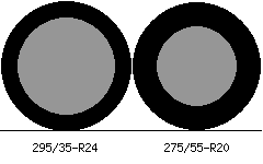 295/35r24 vs 275/55r20 Tire Comparison Side By Side