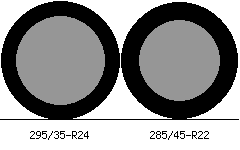 295/35r24 vs 285/45r22 Tire Comparison Side By Side