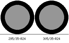295/35r24 vs 305/35r24 Tire Comparison Side By Side