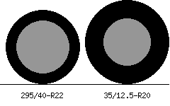 295/40r22 vs 35/12.5r20 Tire Comparison Side By Side