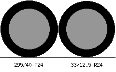 295/40r24 vs 33/12.5r24 Tire Comparison Side By Side