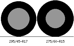 295/45r17 vs 275/60r15 Tire Comparison Side By Side