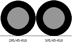 295/45r18 vs 305/45r18 Tire Comparison Side By Side