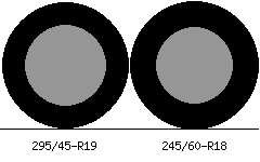 295/45r19 vs 245/60r18 Tire Comparison Side By Side