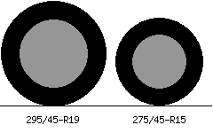 295/45r19 vs 275/45r15 Tire Comparison Side By Side