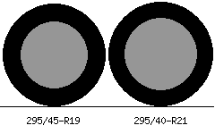 295/45r19 vs 295/40r21 Tire Comparison Side By Side