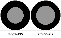 295/50r15 vs 255/50r17 Tire Comparison Side By Side