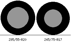 295/55r20 vs 245/75r17 Tire Comparison Side By Side