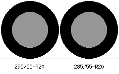 295/55r20 vs 285/55r20 Tire Comparison Side By Side