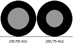 295/55r20 vs 285/75r16 Tire Comparison Side By Side