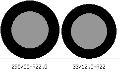 295/55r22.5 vs 33/12.5r22 Tire Comparison Side By Side