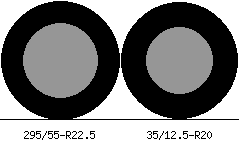 295/55r22.5 vs 35/12.5r20 Tire Comparison Side By Side