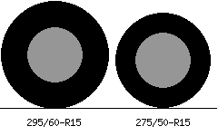 295/60r15 vs 275/50r15 Tire Comparison Side By Side