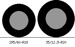 295/60r18 vs 35/12.5r20 Tire Comparison Side By Side