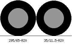 295/65r20 vs 35/11.5r20 Tire Comparison Side By Side