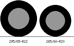 295/65r22 vs 265/60r20 Tire Comparison Side By Side