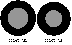 295/65r22 vs 295/75r18 Tire Comparison Side By Side
