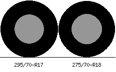 295/70r17 vs 275/70r18 Tire Comparison Side By Side