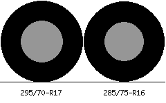 295/70r17 vs 285/75r16 Tire Comparison Side By Side