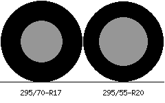 295/70r17 vs 295/55r20 Tire Comparison Side By Side