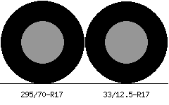 295/70r17 vs 33/12.5r17 Tire Comparison Side By Side